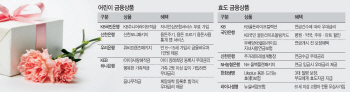 아이는 펀드로 미래선물‥부모님은 보험으로 노후보장(종합)