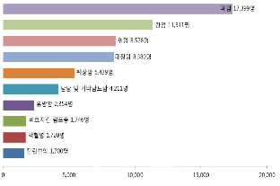 "매일 1갑씩 30년 담배피운 아버지 무료 폐암검진 받으세요"