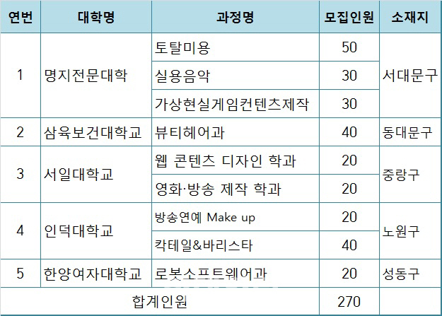 서울 일반고 직업교육 2학년 2학기부터 가능