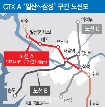'일산~삼성' GTX A노선 개발 탄력, 新역세권 유망 분양 아파트는?