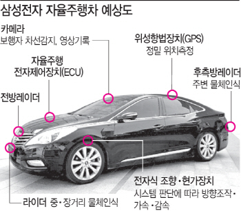 삼성전자 자율주행자동차, 실제 도로 달린다