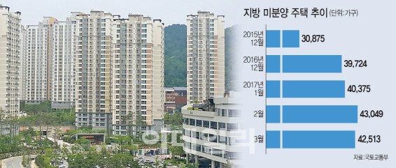 제주마저 미분양 한달새 65% 급증…'속타는 지방'