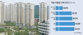 제주마저 미분양 한달새 65% 급증…'속타는 지방'