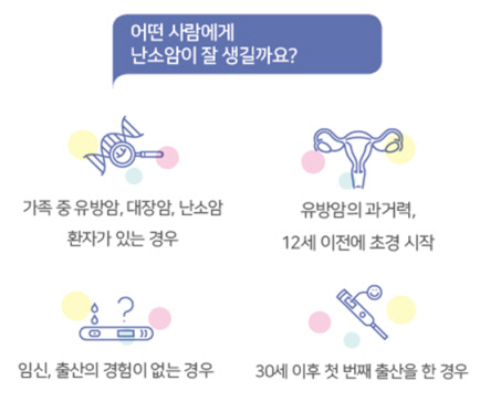 미혼 및 고령 임신 여성 증가하면서 '난소암' 환자 증가