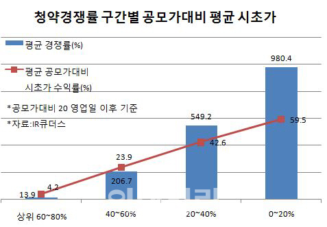 ⑤일반투자자 관심 높은 곳 담아볼까