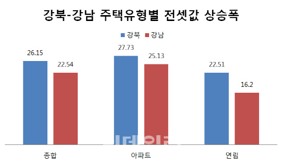 서울 재개발·재건축 5만가구 이삿짐…커지는 '전세난' 경고음