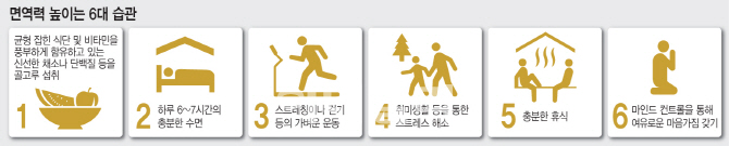 '황사 불안', '건강 염려증' 면력력 강화로 '잠' 재우세요