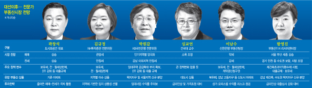 "보유세 인상 당장 없지만 대출규제 변수… 집값, 숨고르기"