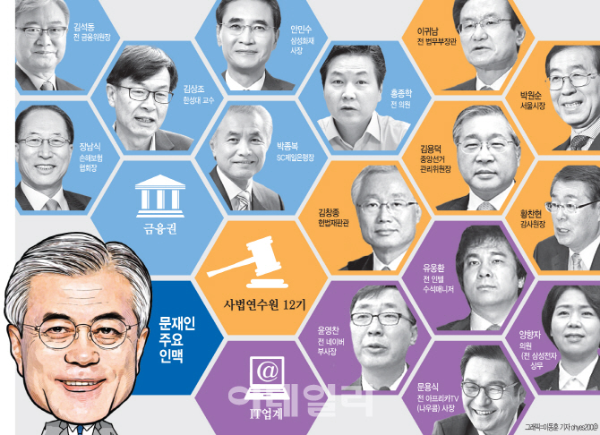 경남중·경남고·경희대…KKK라인 뜨나(종합)