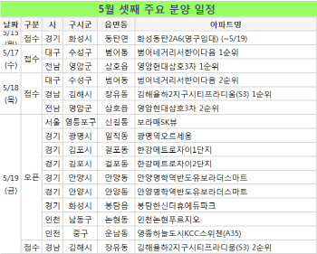 미뤘던 분양물량 쏟아져…모델하우스 9곳 개관