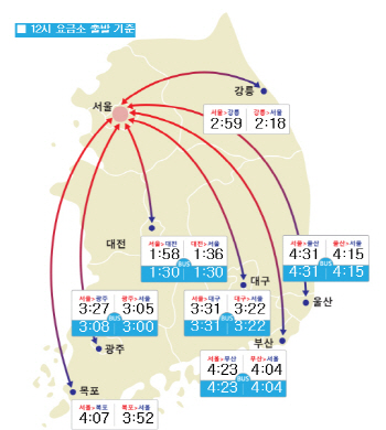 오전 고속도로 대체로 원활…서울-부산 4시간 23분