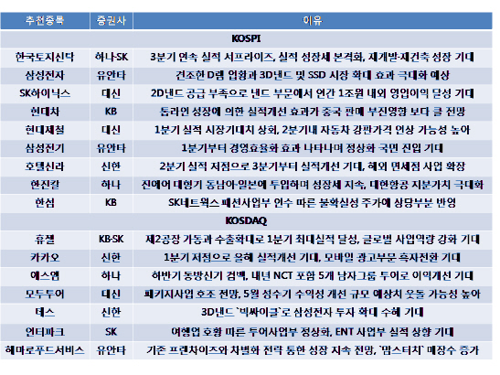 실적성장 본격화…한국토지신탁 `러브콜`