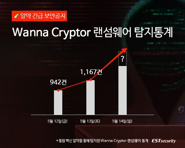 한국도 불안..알약 통해서만 랜섬웨어 2천 건 이상 탐지