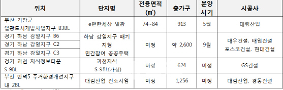 민간참여 공공분양 인기…부산·하남 등 분양