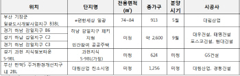 민간참여 공공분양 인기…부산·하남 등 분양