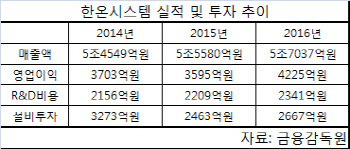 (4)한앤컴퍼니 인수 2년차 한온시스템, 비약적 성장 가도