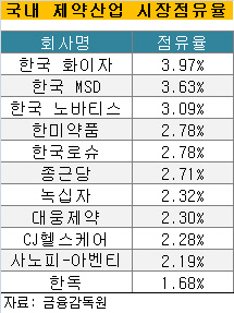 [마켓인][PEF 포트폴리오 분석](5)IMM PE의 한독, ‘토탈 헬스케어 컴퍼니’ 무한도전