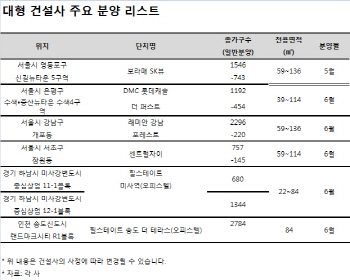 대형건설사, 서울·수도권서 브랜드 앞세워 '분양 대전'