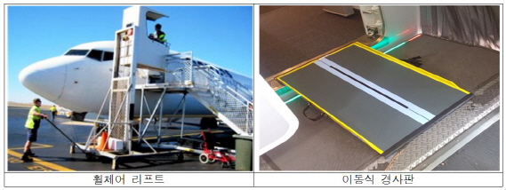 공항공사·항공사 "장애인의 항공기 이동권 보장하겠다"