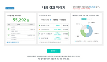 보험 비교사이트 '마이리얼플랜', 암·실비보험 문의 가장 많아