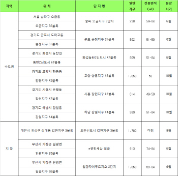 송파·고양 등 연내 공공분양 1만7000여가구 공급