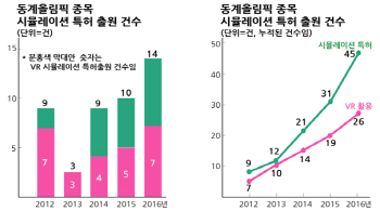 '평창 동계올림픽' 스포츠를 넘어 과학·기술 격전지로 부상