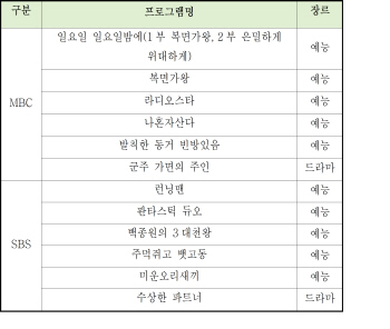 지상파 유사 중간광고 하나?..윤종오 의원 편법 주장