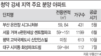 '청약 흥행' 부산·평택, 미뤘던 물량 쏟아낸다