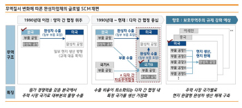 트럼프 효과…완성차 생산 ‘다자협정→현지완성형’ 체제로