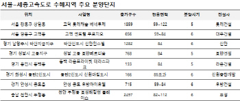 서울~세종 고속道 주변 분양 '봇물'...5~6월 1만6911가구 공급
