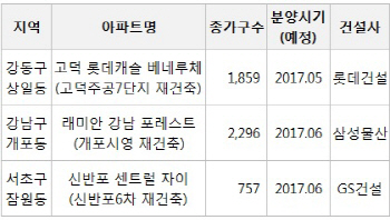 ③강남권 '재건축 블루칩 단지' 노려볼까