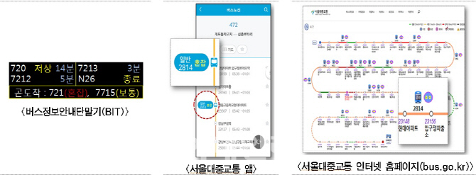 서울시 국내최초 버스혼잡도 안내 서비스 개시