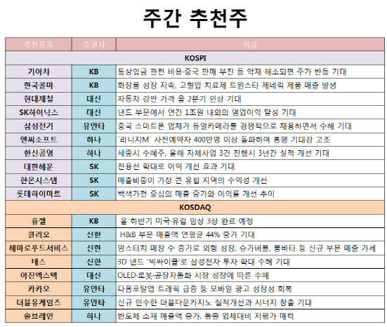 하이마트·엔씨·한신공영 등 중소형株 선호