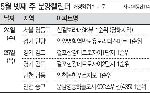 "미뤘던 분양 쏟아진다"…모델하우스 15곳 개관