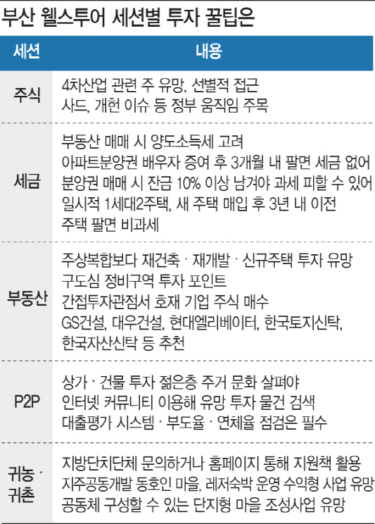 “부산 등 재건축·재개발에 돈 몰릴 것…구도심 정비지역이 투자 포인트”(상보)