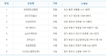 로또 755회 1등 22억 당첨 8명 중 6명 자동.. 배출점은?