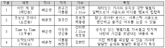 “롯데마트만의 ‘특별한 대중가요’ 들어보세요”