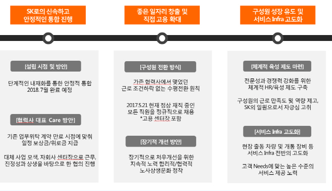 SK브로드밴드 '설치기사 5200명 정규직화' 거대한 실험