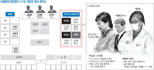 전두환 재판받은 417호 법정 서는 朴…"직업은?" "무직입니다"