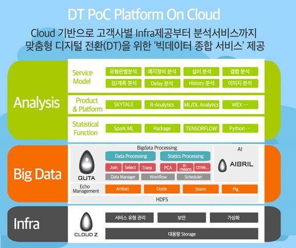 SK㈜ C&C, 업계 최초 DT PoC센터 구축…"제조기업 디지털 전환 돕는다"