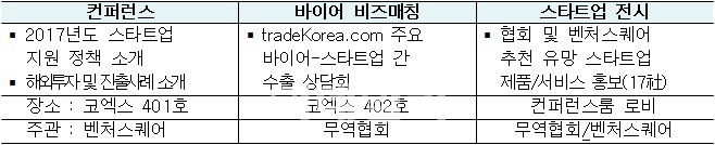 무협, 스타트업 해외진출 지원 수출상담회 잇달아 개최