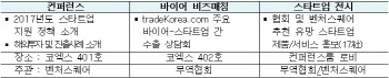 무협, 스타트업 해외진출 지원 수출상담회 잇달아 개최