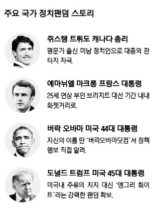 ③ 오바마서 트럼프까지…美도 팬덤 강한 후보가 대권