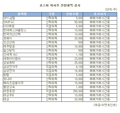[표]대영포장 등 코스피 자사주 신청내역(24일)
