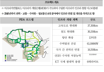 전경련, 아프리카에 '韓기업 세일즈'