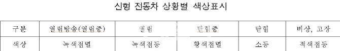 미세먼지 제거·2중 충돌에너지 흡수 기능 갖춘 신형 전동차 8월 선봬