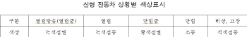 미세먼지 제거·2중 충돌에너지 흡수 기능 갖춘 신형 전동차 8월 선봬