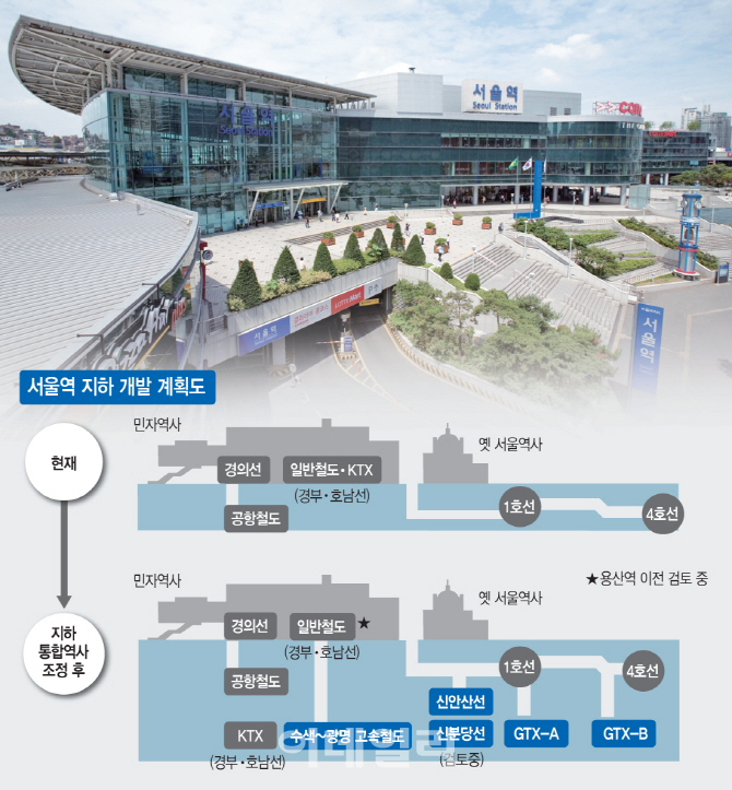 서울역 통합개발…철도노선 5개 더 만들고 지상에 상업시설 구축