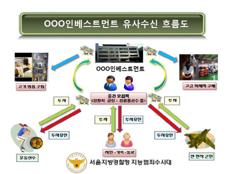 "고수익 보장"…수백억 빼돌린 '보험왕' 출신 유사수신업체 대표