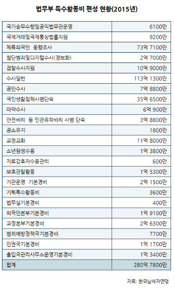 납세자연맹 